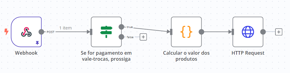 Usuários adicionais com permissões de acesso